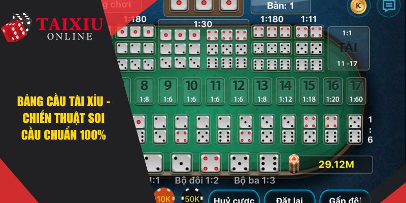 Bảng Cầu Tài Xỉu - Chiến Thuật Soi Cầu Tài Xỉu Chuẩn 100%